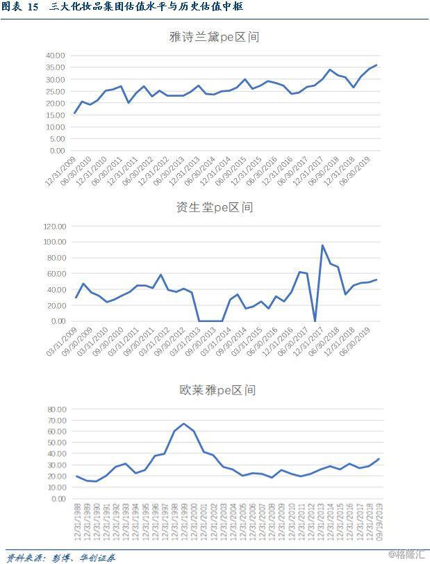 化妆品行业深度报告 多维度探讨化妆品行业投资框架