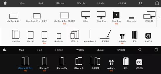 苹果目前产品集合