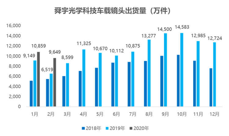 业绩快报 | 舜宇光学科技2019年全年营收达378.