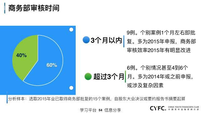 中国上市公司资本运作套路大全 附完整ppt