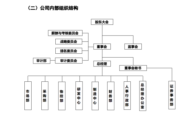 招股书披露的振邦智能公司内部组织结构显示,总经理唐娟管理着市场部