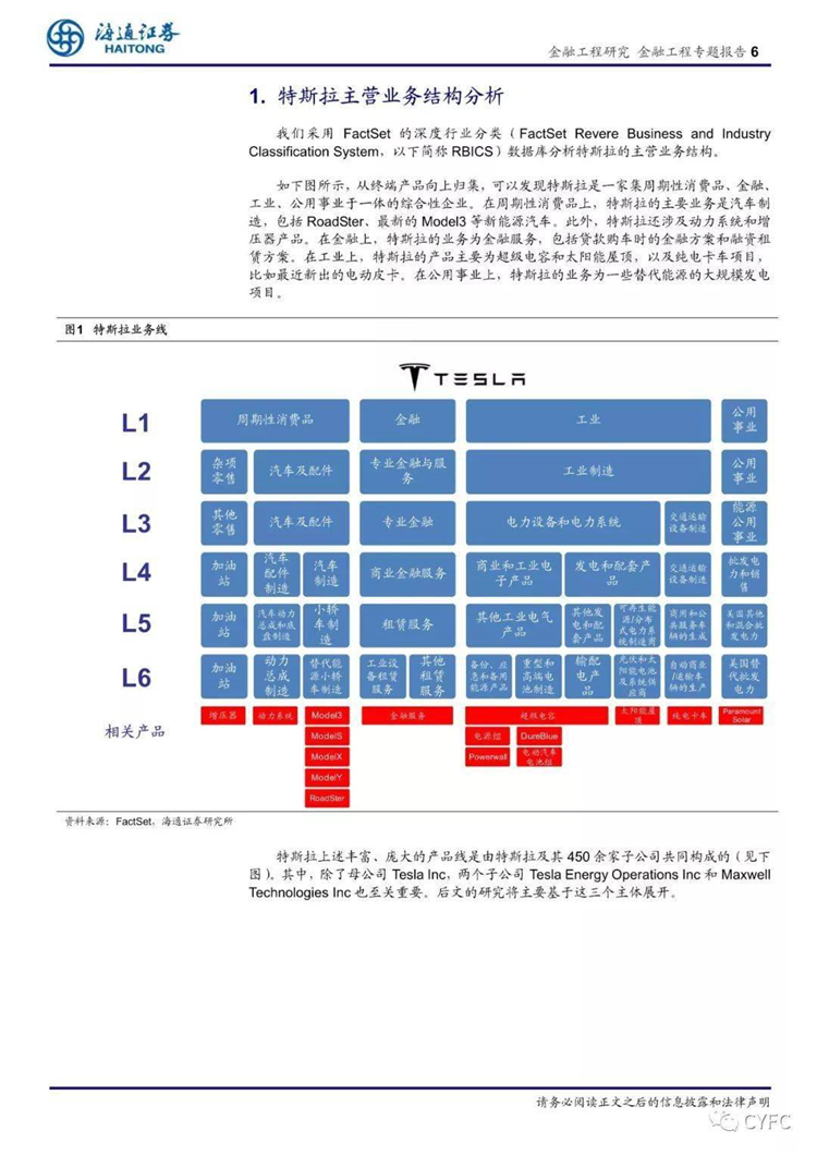 特斯拉产业链史上最全分析(附千亿产业链全名单!