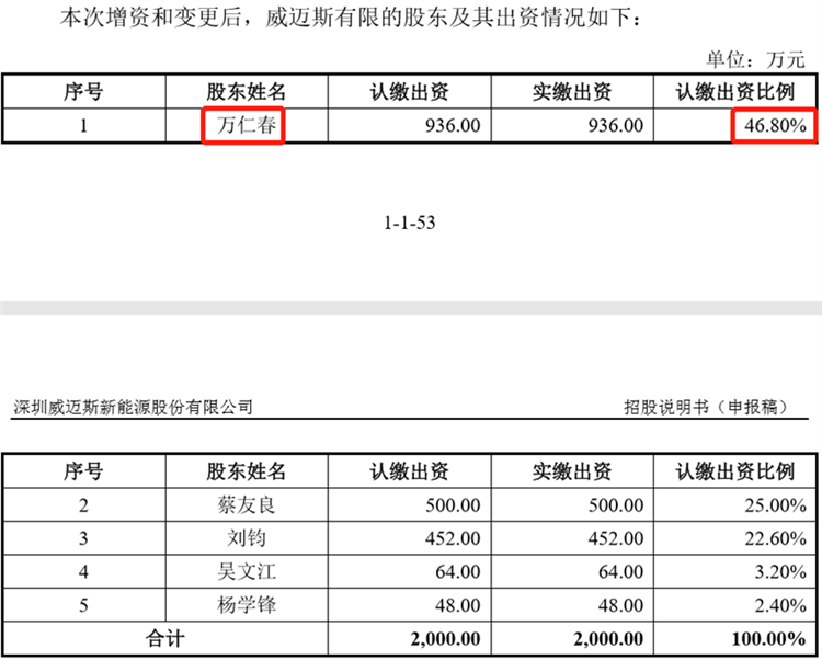 58 万元出资额对应的股权转让至蔡友良外,还将 52.