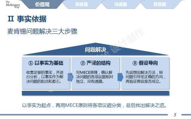 图解麦肯锡工作术!全了!(附40页完整版ppt!