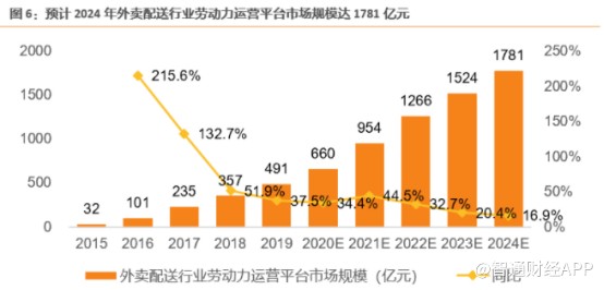 达达外卖兼职配送员_配送费0元外卖员怎么赚钱_外卖兼职配送员