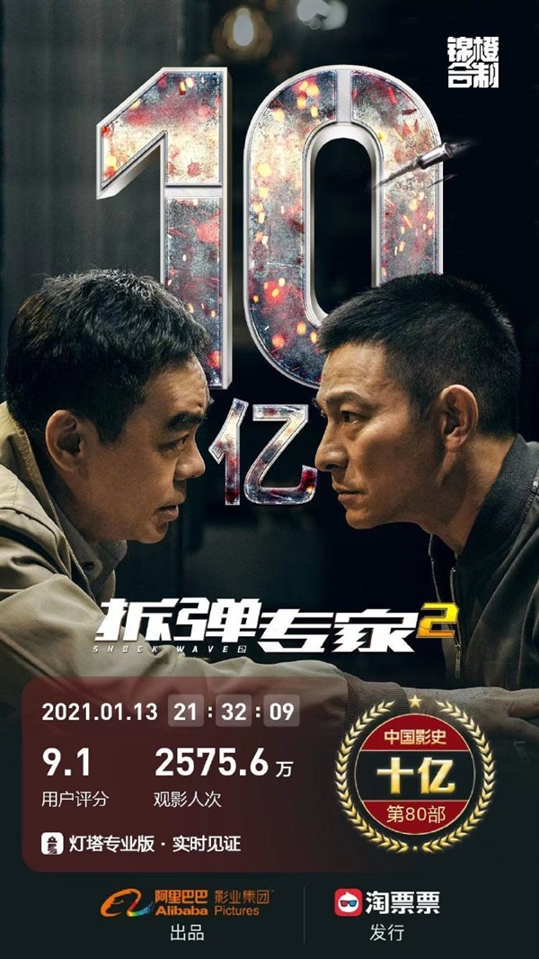 刘德华动作大片《拆弹专家2》票房破10亿