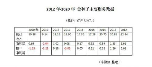 华润入局金种子幕后